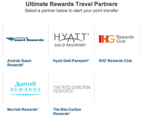 Chase Ultimate Rewards Hotel Transfer Partners