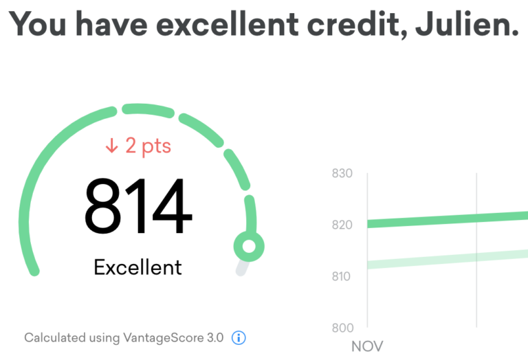 Improve Your Credit Score TODAY