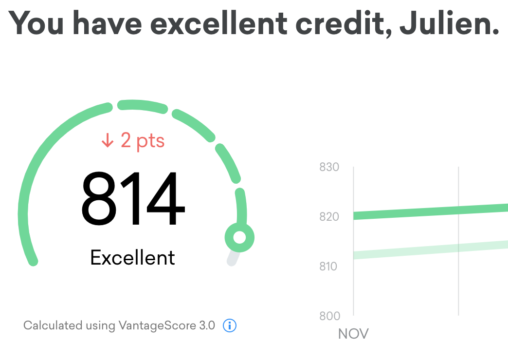 Improve Your Credit Score TODAY - FlyMiler